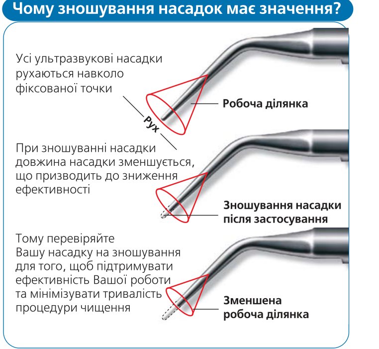 Вимірювач робочої довжини насадки Cavitron і зношування насадок