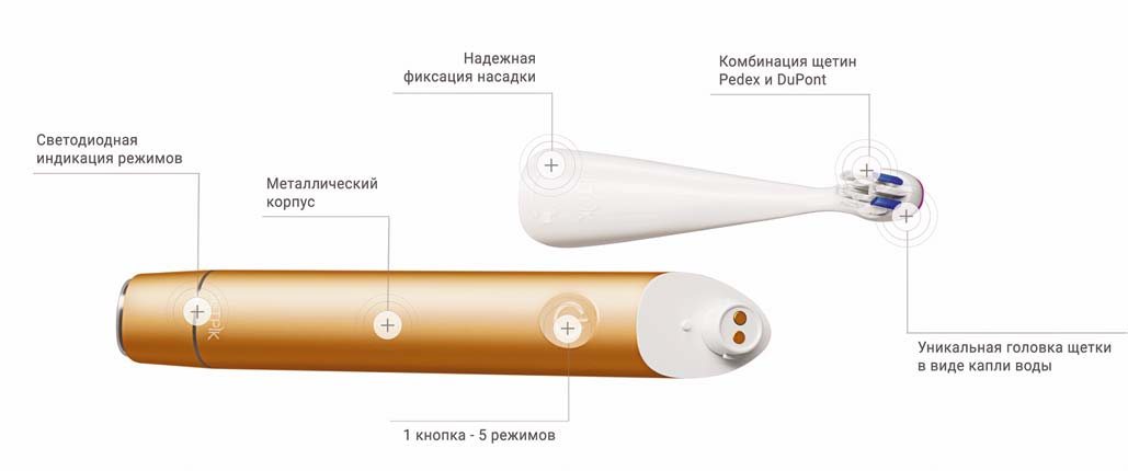 Будова звукової зубної щітки Jetpik JP300: надійна фіксація насадок, комбінація щетин Pedex і DuPont, світлодіодна індикація режимів, металевий корпус, унікальна головка щітки у вигляді краплини води, 1 кнопка – 5 режимів