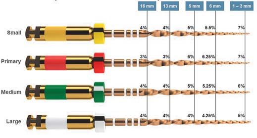 Wave One Gold доступна у розмірах small (20 ISO), primary (25), medium (35) і large (45) з відповідними конусностями.