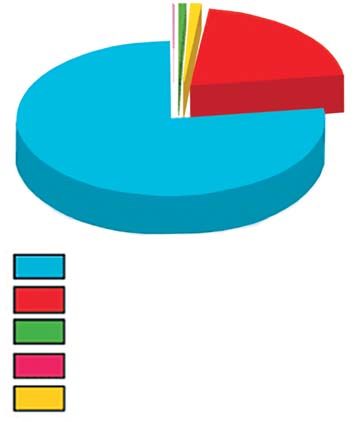 Плутанина з вуглекислим газом: повітря містить лише 0,038 % CO₂, тож організм виробляє власний CO₂ (близько 6,5 % у легенях) для підтримки стабільності.