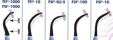Схема форм насадок TFI-1000, FSI-SLI-S, FSI-100, FSI-10