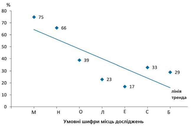 Відсоток 15-річних дітей, які використовують пасти, що містять фтор (індикатор А-4).