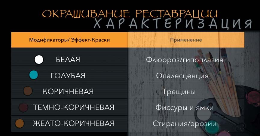 Клінічний приклад 1: генералізована форма флюорозу.