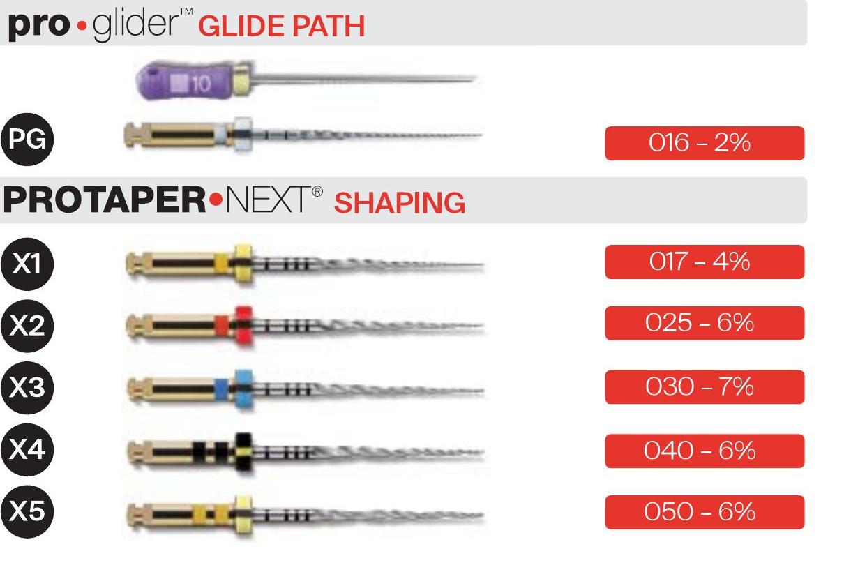 Pro Glider Glide Path та ProTaper Next Shaping — лінійка нікель-титанових інструментів для створення «килимової доріжки» і формування кореневого каналу