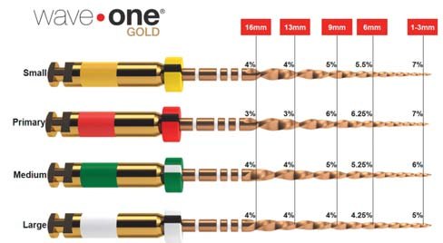 Wave One Gold.