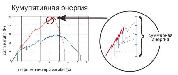 Графік 4 — сумарна енергія