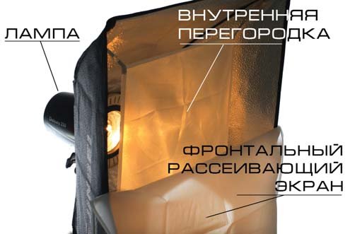М'яке природне освітлення від софтбокса