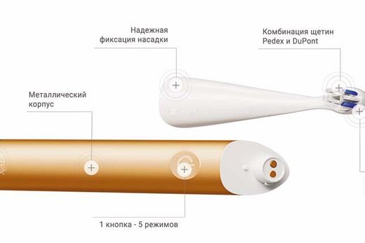 Зубна щітка: від альфи до омеги