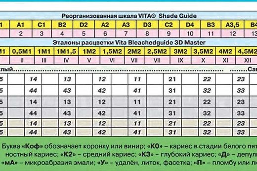 Причини розвитку дисколориту зубів