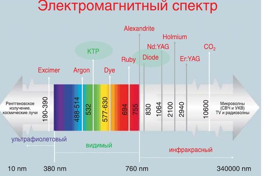 Фотодинамічна терапія у практиці лікаря-стоматолога