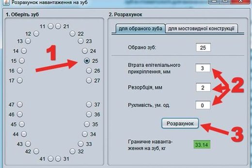Прогнозування витривалості зубів у хворих на генералізований пародонтит