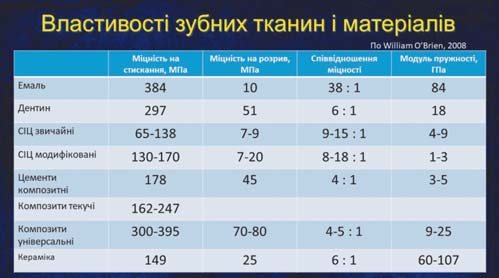 Відновлення зуба 11 адгезивним мостом