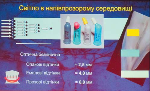 I Конгрес УАЕС
