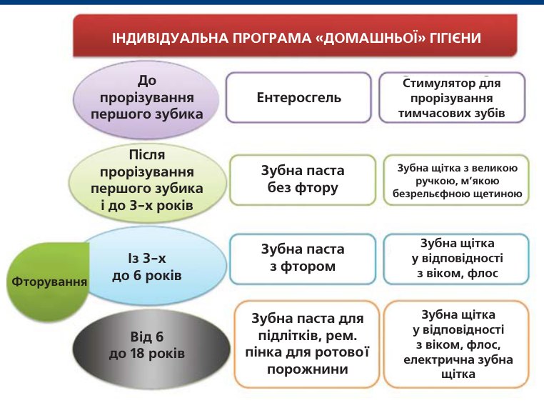 Схема домашньої вікової профілактики (докладніший розгляд – у другій частині).
